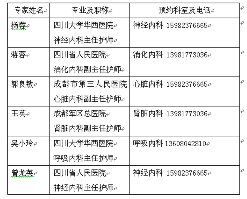 护理专家来金堂啦.png