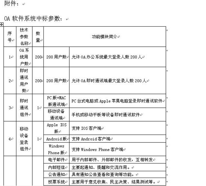 金堂县第一人民医院OA办公系统中标公告2.jpg