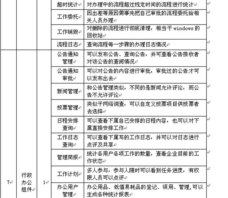 金堂一院竞争性谈判文件13.jpg