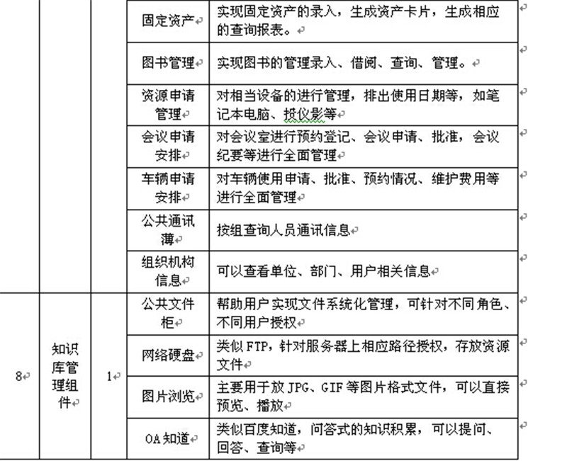 金堂一院竞争性谈判文件14.jpg
