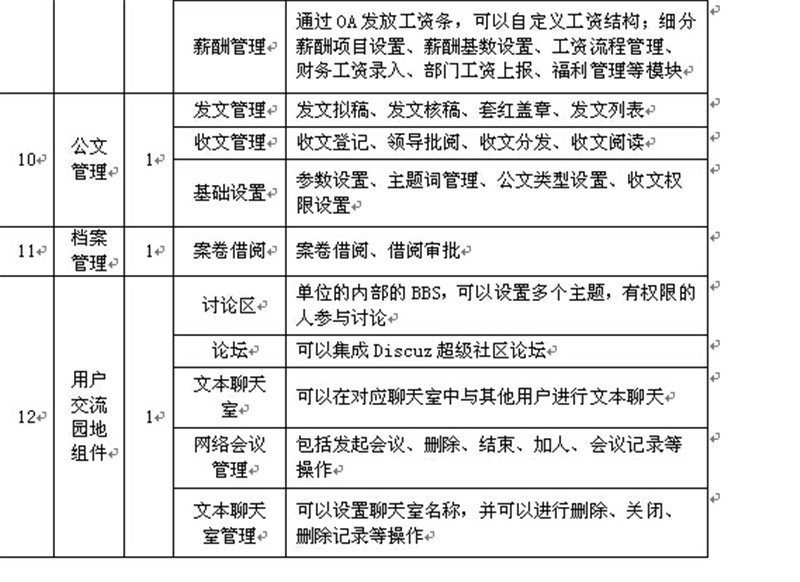 金堂一院竞争性谈判文件16.jpg