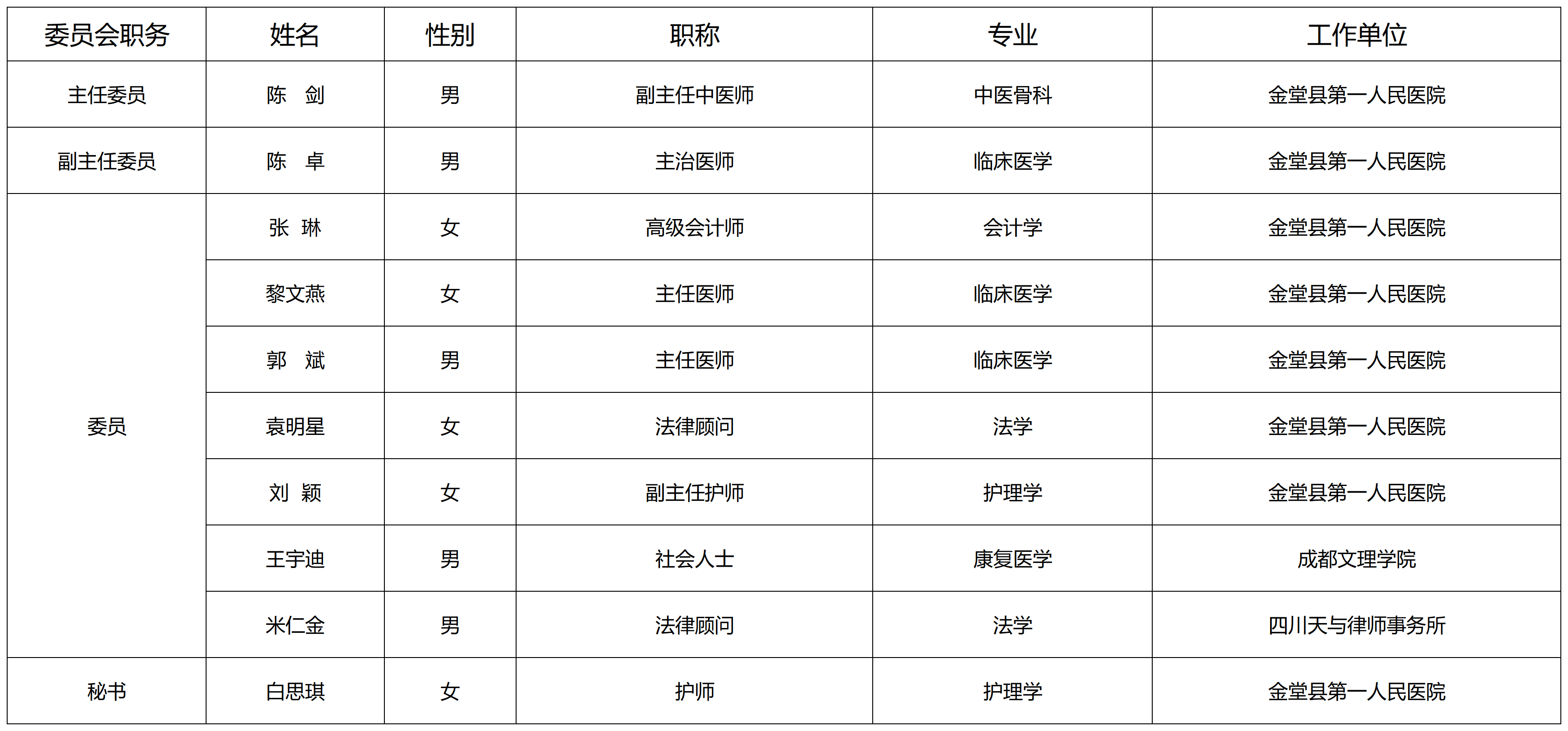 （新）GCP伦理委员会成员表_Sheet1.png
